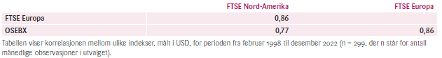 Tabell 1: Korrelasjoner mellom OSEBX og FTSE-indekser