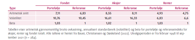 Tabell 3: Rolls prediksjoner – teori og praksis